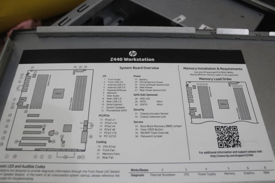 Intel(R) Xeon(R) CPU E5-1630 v4 @ 3.70GHz (Z440 HP Workstation) 2