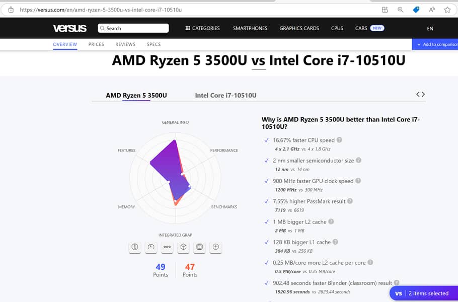 HP Ryzen 5=Core i7 10th-GEN 16GB-RAM 256GB-NVMe 4GB dedicated Graphics 2