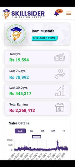 SkillSider platform online bunisness