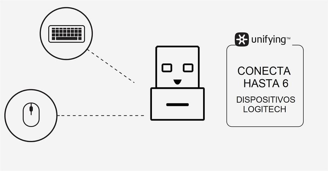 Logitech USB Unifying Dongle 4