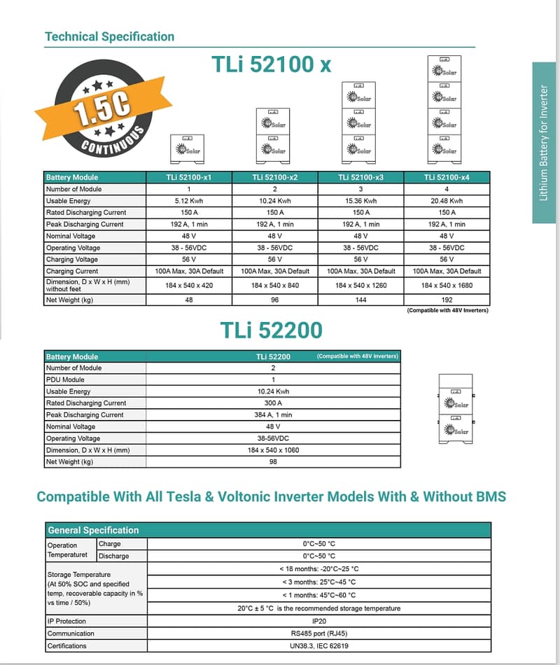 Lithium Ion Phosphate Battery Brand Tesla TLI-GP 52 - 100,200 4
