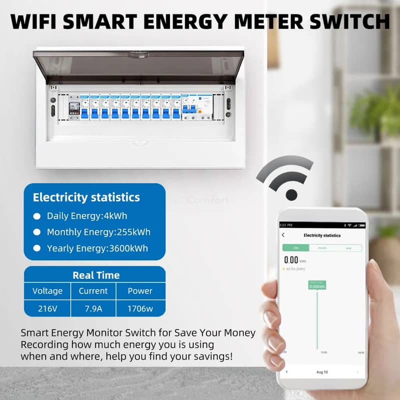 Smart Energy Saving wifi Breaker 63A with unit control system 5