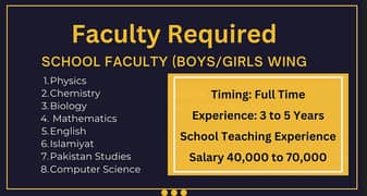 MALE/ FEMALE TEACHERS REQUIRED FOR NEW SESSION ALL SUBJECTS