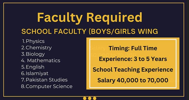 MALE/ FEMALE TEACHERS REQUIRED FOR NEW SESSION ALL SUBJECTS 0