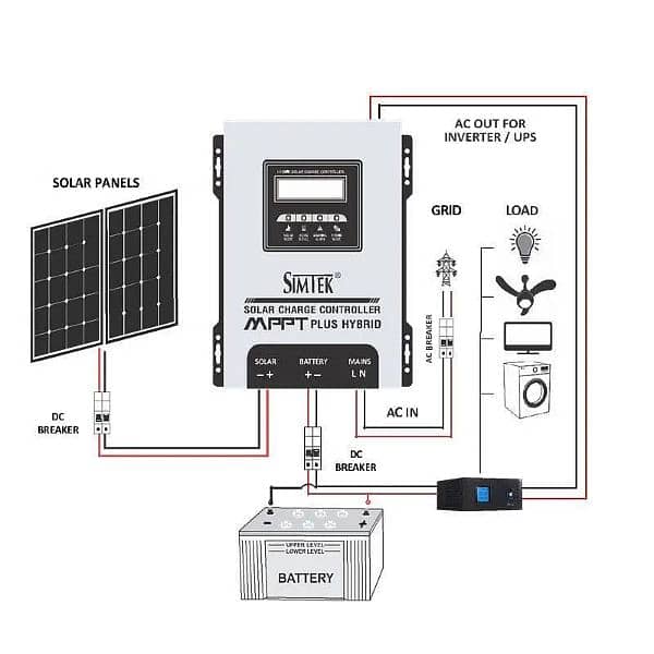 Simtek hybrid MPPT 100AMP 2