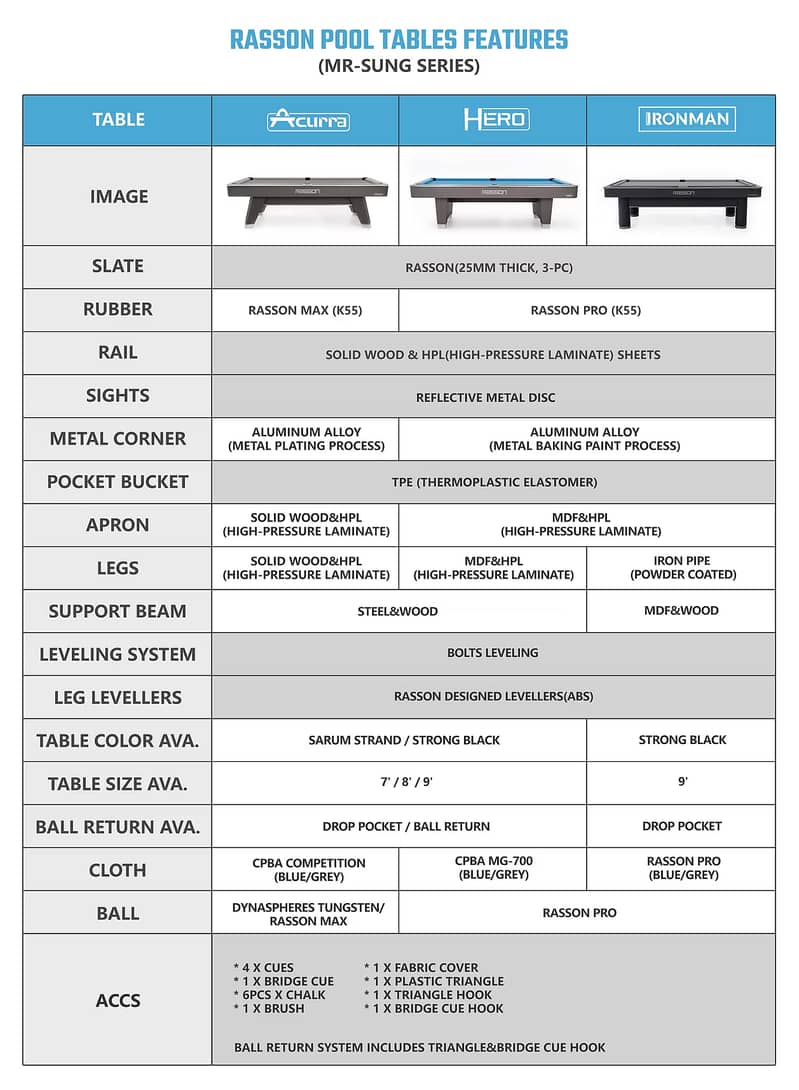 Rasson Strong Snooker Table | Billiard Table | Decent Snookers | pool 10