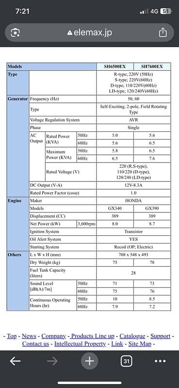 honda elemax sh7600ex generator 6.5kva japan 5