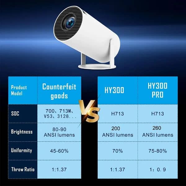 HY300 Pro Projector Android 4K 1280×720 Dual Wifi 260 ANSI Video 1