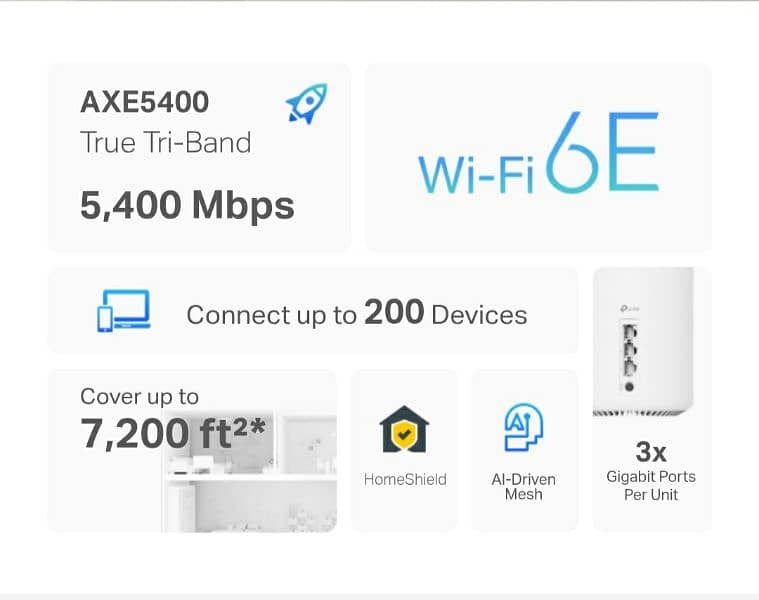 tp-link XE75 ac5400 tri band wifi 6 mash system 3pack 3