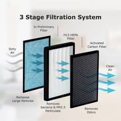 AIR PURIFIERS PRE FILTERS BAG FILTERS HEPA FILTERS CARBON FILTERS