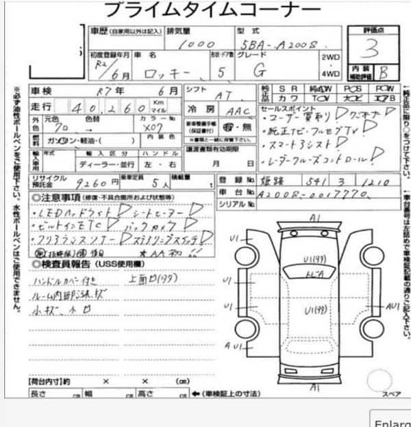 Daihatsu Rocky 2020 Fresh import 6