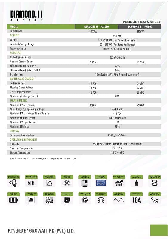 Ziewnic Diamond II Series PV3000 2.2KVA 12V Solar Hybrid Inverter 2