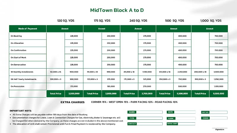 175 Square Yards Plot available on Installments in Saima Mid Town Extension. 2