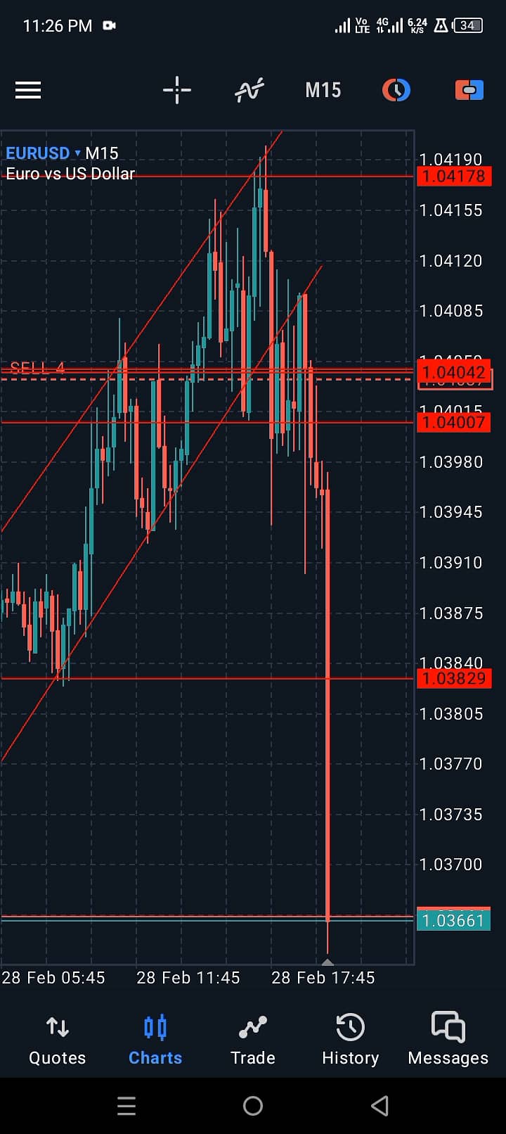 Master Forex | Stock | Crypto Trading  | Learn Complete Price Action 1