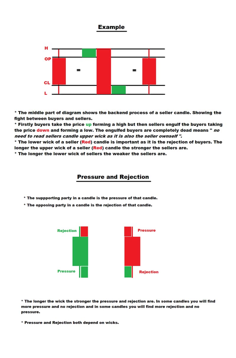 Master Forex | Stock | Crypto Trading  | Learn Complete Price Action 7