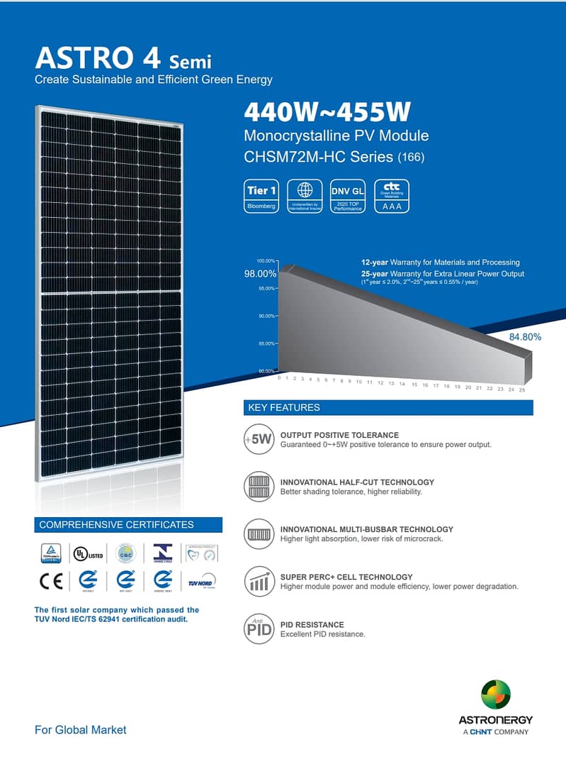 Tesla Solar Panels Astronergy 4,5,6 3