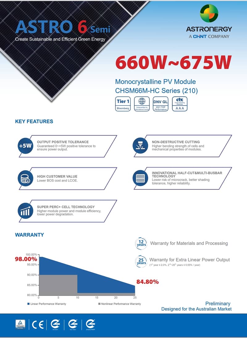 Tesla Solar Panels Astronergy 4,5,6 7