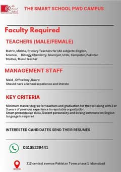 Teachers for Secendary required