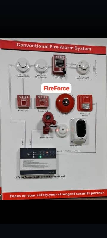 Fire Fighting Services & Fire Alarm System 8