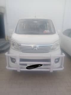 Changan Karvaan 2020