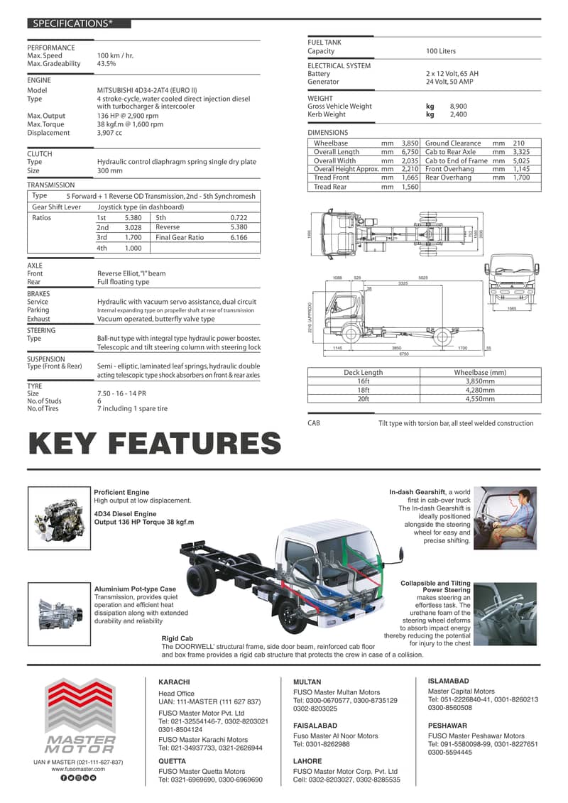 Mitsubishi Fuso Canter 136HP 5