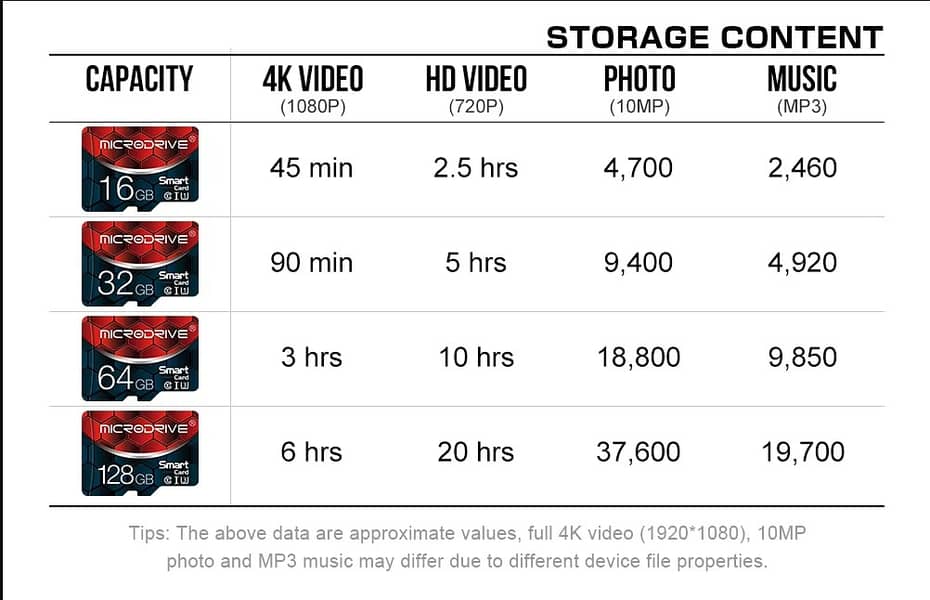 Memory Card – 32GB, 64GB, 128GB  Genuine Lenovo 2