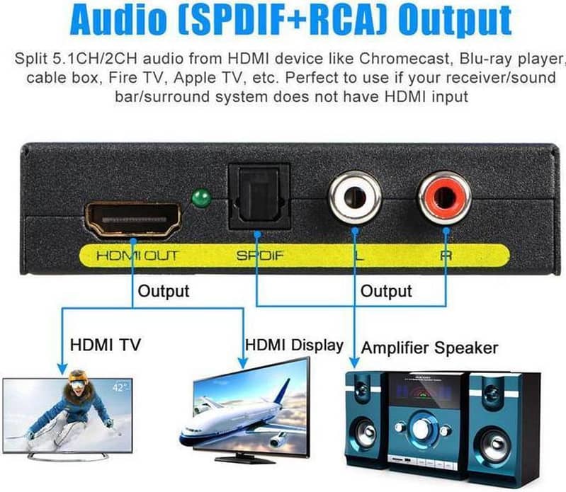 YPbPr Video and SPDIF Digital Coaxial/Optical Toslink Audio, 5V/2A 8