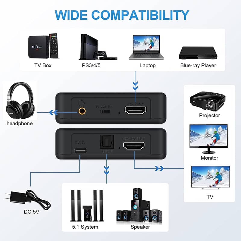 YPbPr Video and SPDIF Digital Coaxial/Optical Toslink Audio, 5V/2A 16