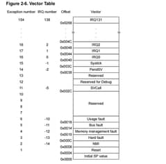 Expert Firmware Development & Final Year Projects