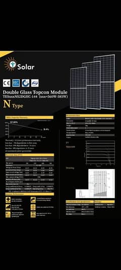 Tesla N type Bifacial Solar Panels 580 watt