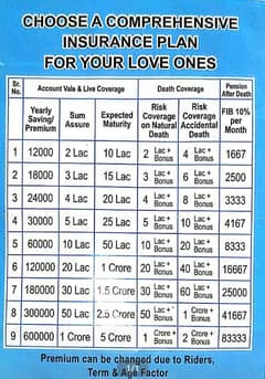 State Life Insurance Pakistan