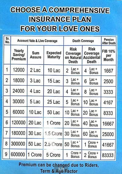 State Life Insurance Pakistan