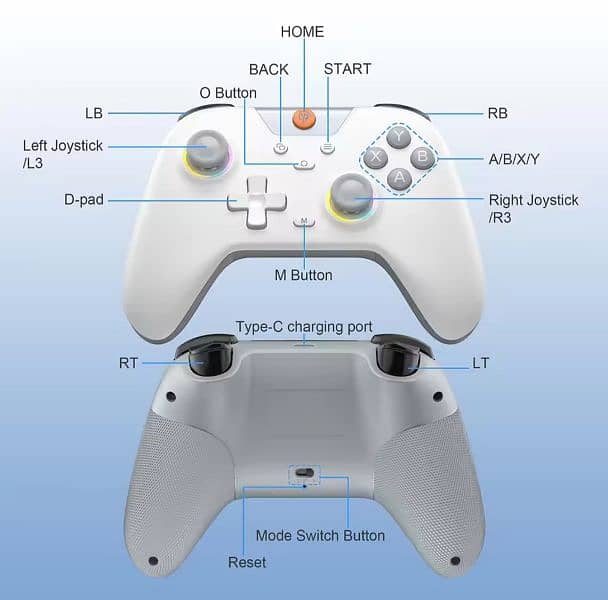 Easysmx X05 - Hall Effect Controller. 2