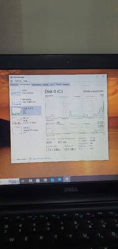 Dell I5 5th Gen 8GB 128SSD Big Display