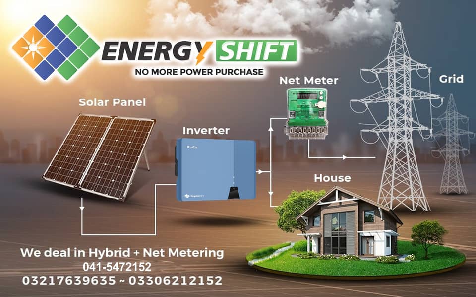 Solar System | Net Metering | Solar Installation | Complete Solution 6