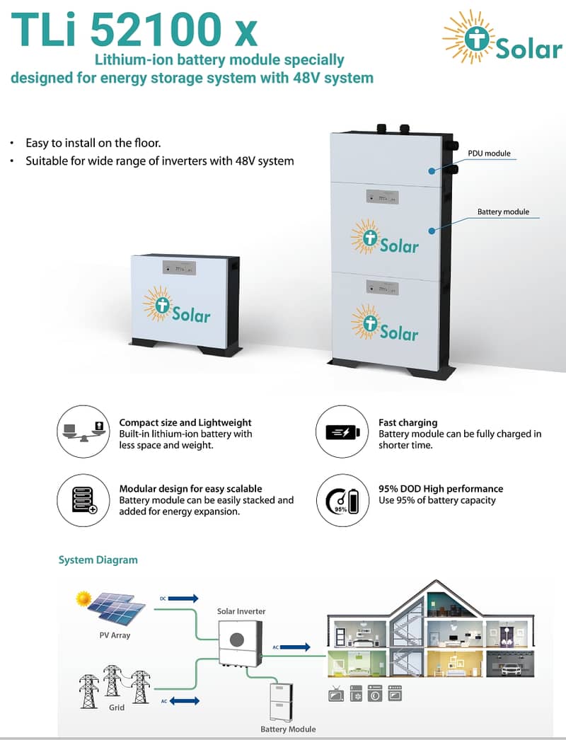 Wall Mounted Energy Storage Battery 3