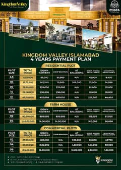 Kingdom Valley Islamabad 5 Marla Plot On Easy Installments