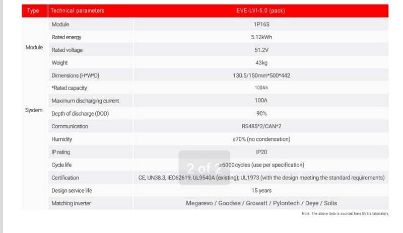 Lithium Battery, EVE Energy Battery, Best Price In Karachi. 1