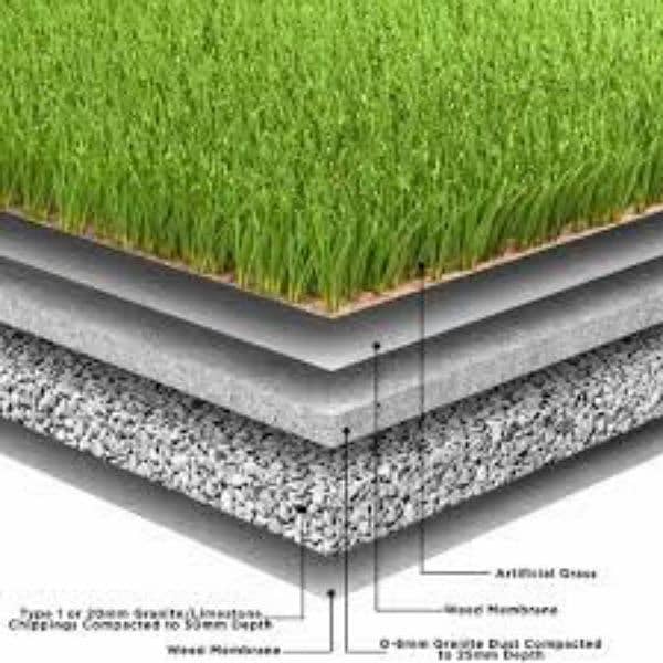 Grass/Astro turf/Synthetic grass/Sport net/Fake grass/bulk/green net 16