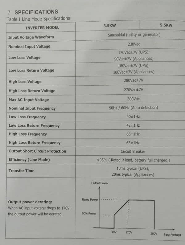 3.5 kw solar inverter 4