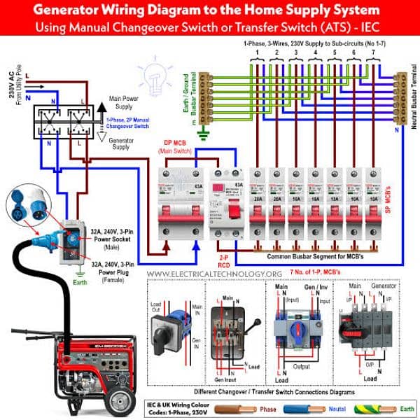 Generator Service 7