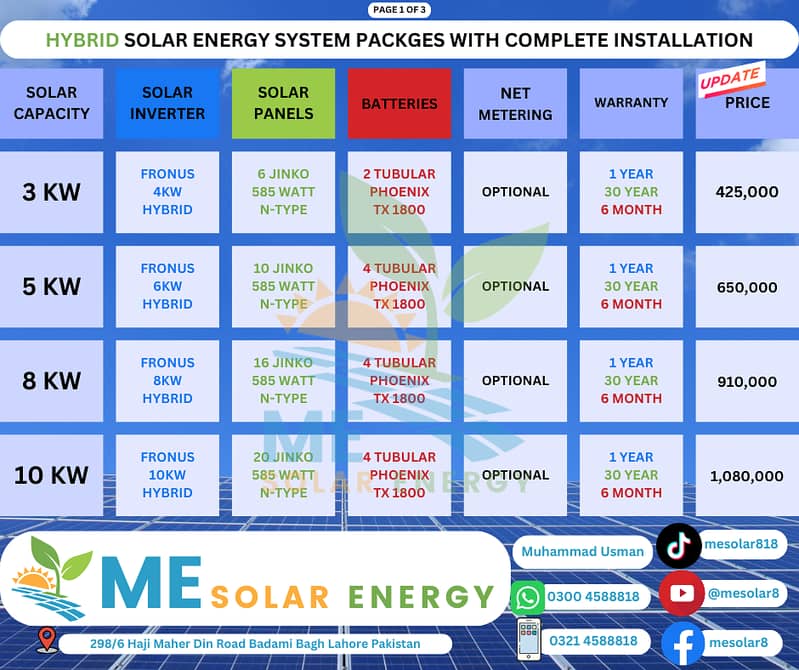 Solar Packages 3kw 5kw 8kw 10kw 15kw 20kw 25kw on grid hybrid 0