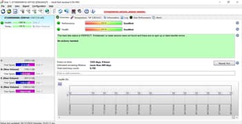 Hard Disk 2 TB