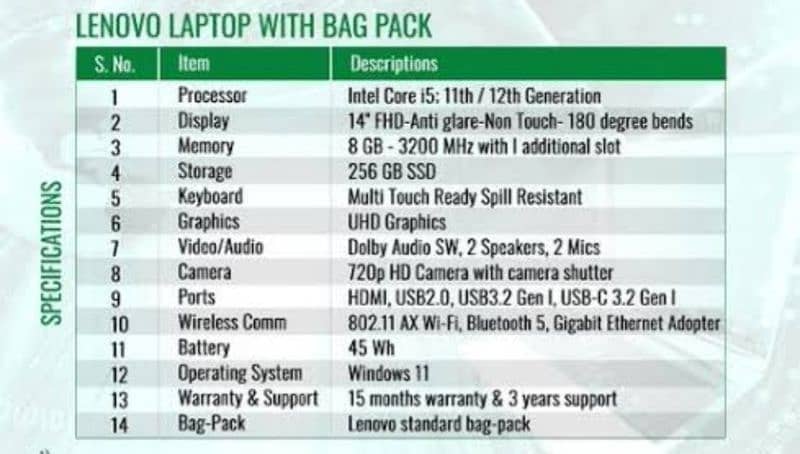 Core i5 12th Generation 1