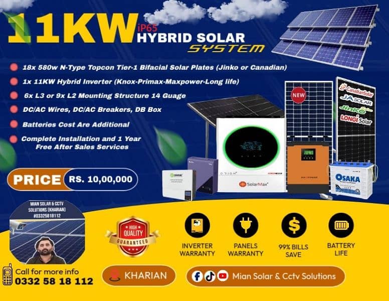 Solar and Cctv installer services 4