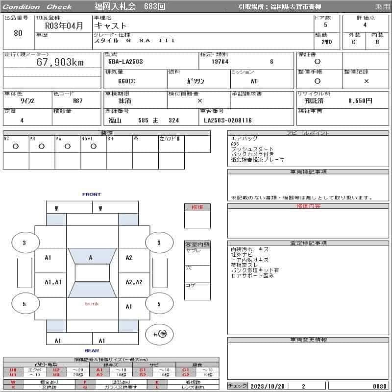 Daihatsu Cast 2021 8