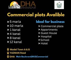 Commercial Plots in model Town A