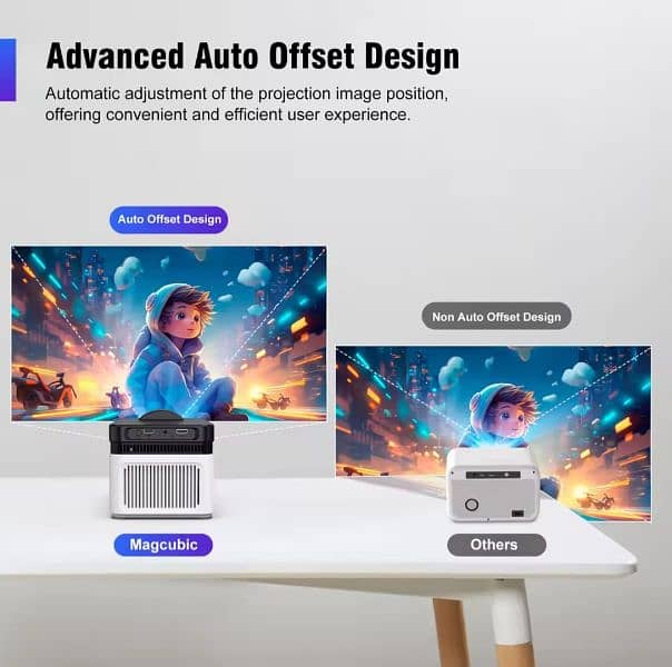 Magcubic Ultra Short Throw HY450Projector1080P8KElectronicFocus900ANSI 5
