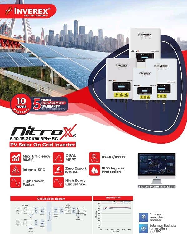 Used Inverex Nitrox 10kw On Grid Inverter 3.5 years warranty left 4