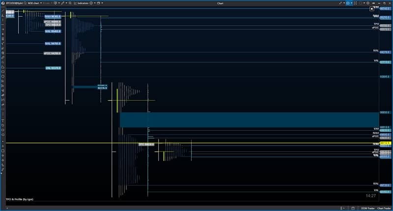 ATAS SOFTWARE TEMPLATES 20+ FOR TECHNICAL ANALYSIS 0